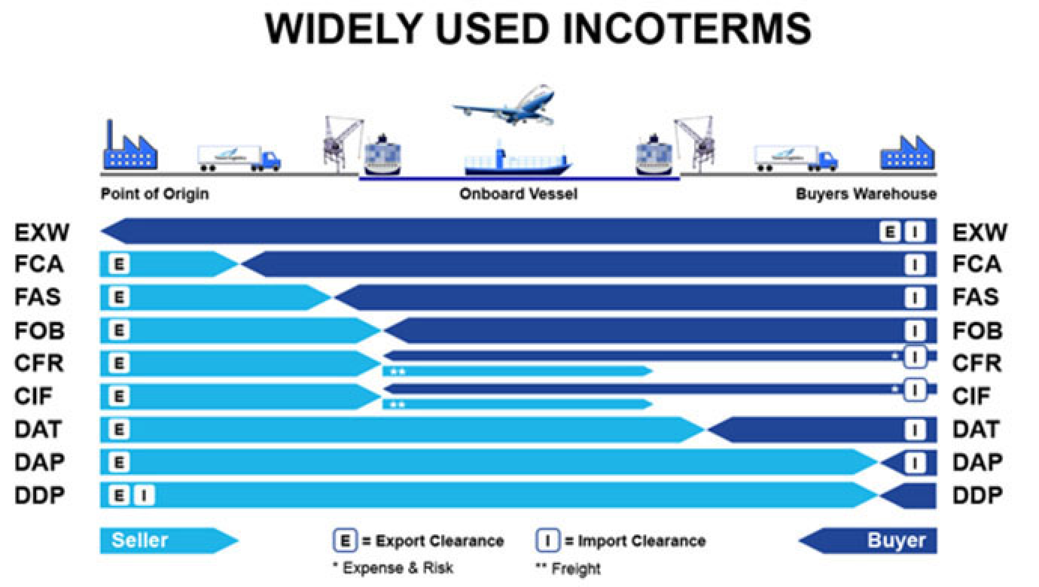 Incoterms Exw Incoterms Exw